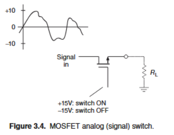 MOSFET Analog Switch Diagram